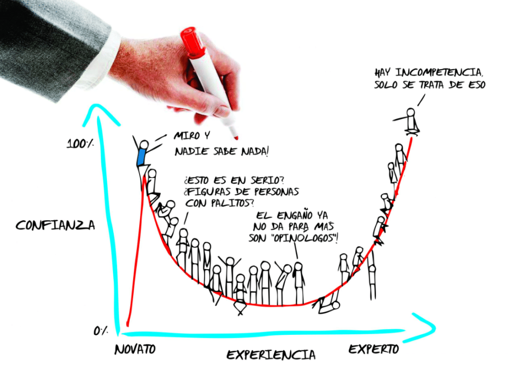 El Efecto Dunning Kruger ASTON DEALERS 