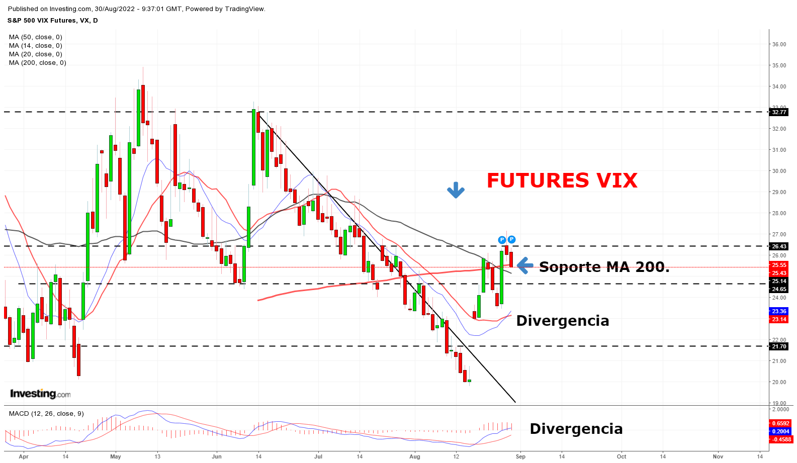 Vix Premarket